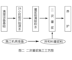 道真灌浆料施工工艺—文字完整版