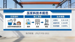 道真本地工厂讲解：说一遍公路压浆料和铁路压浆料的区别