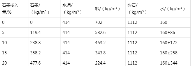 道真防静电水泥砂浆怎么做(附配比及施工方法)